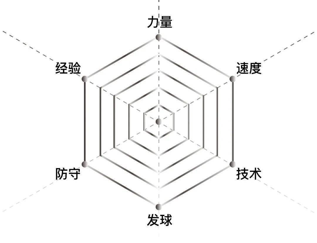 六边形战士示意图